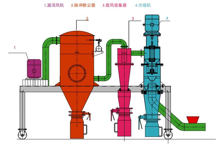 實(shí)驗(yàn)室用工藝流程