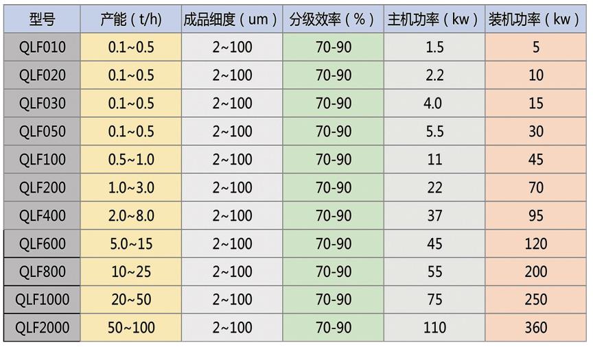 分級機(jī)3