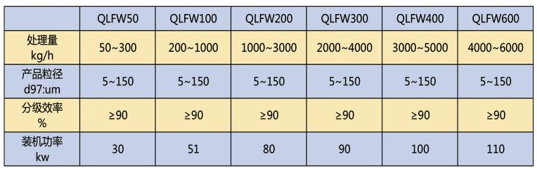 qflw參數(shù)2