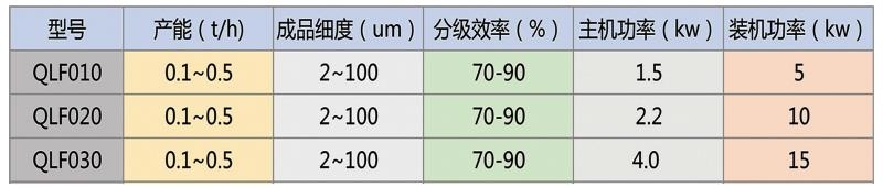 實驗室用參數