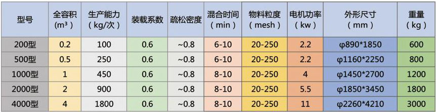 錐形混合機(jī)