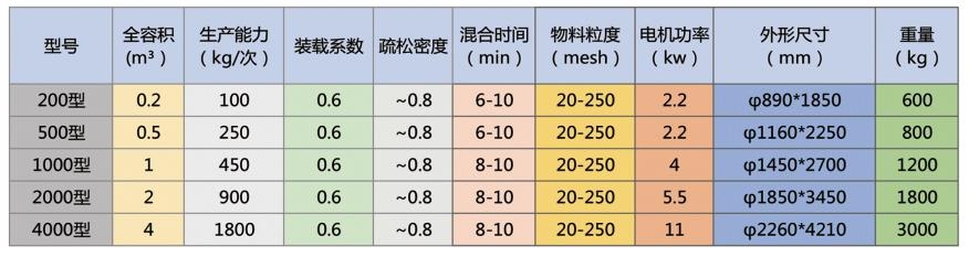 錐形混合機(jī)