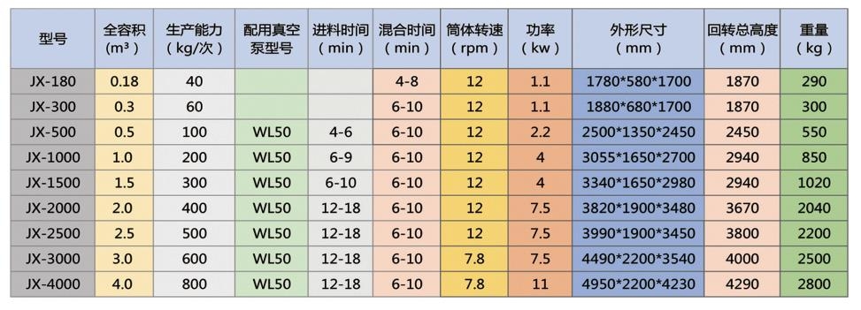 混合機(jī)技術(shù)參數(shù)