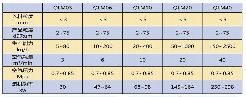 qlma參數(shù)