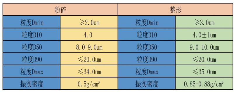 整形機參數(shù)