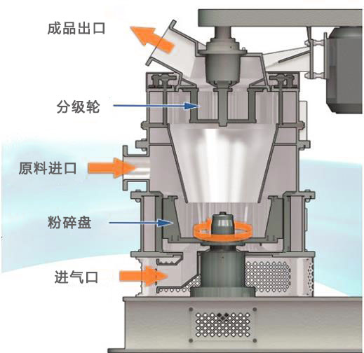 機(jī)械磨1